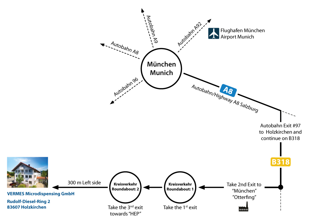 Direction to VERMES