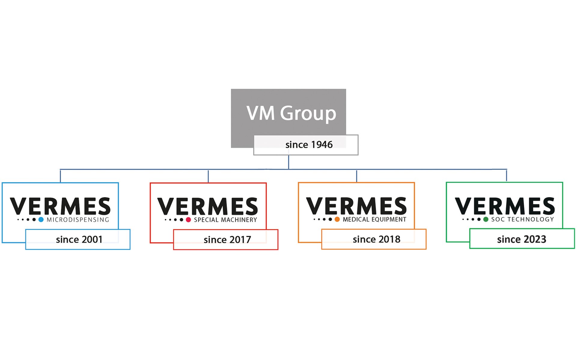 groupe lvmh marques